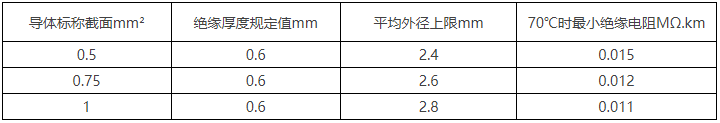 BV線/450/750V及以下聚氯乙烯絕緣電線(圖5)